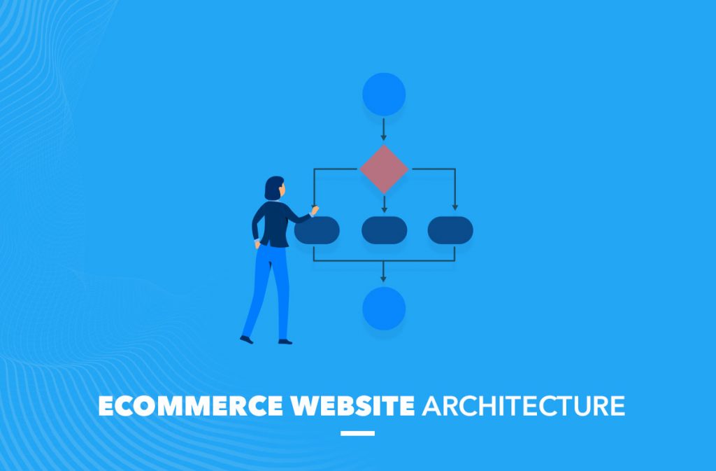 ecommerce website architecture