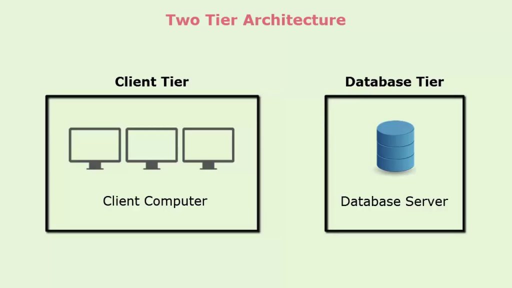 two tier architecture