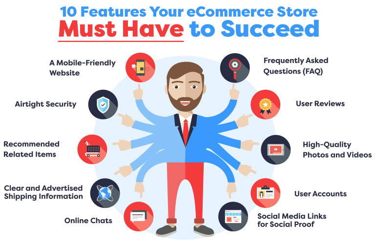10 Features Your eCommerce Store Must Have to Succeed
