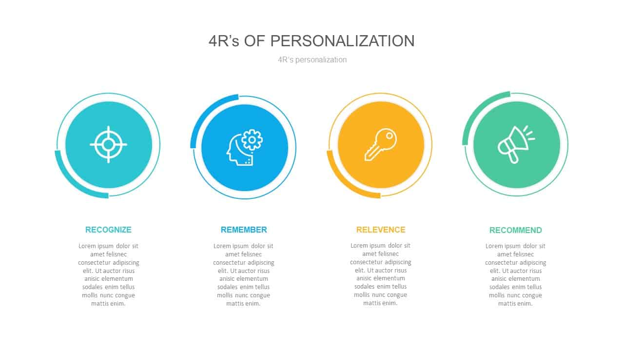 4r personalization strategy for ecommerce business
