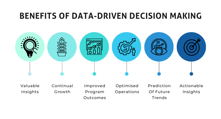 data-driven decision for ecommerce business