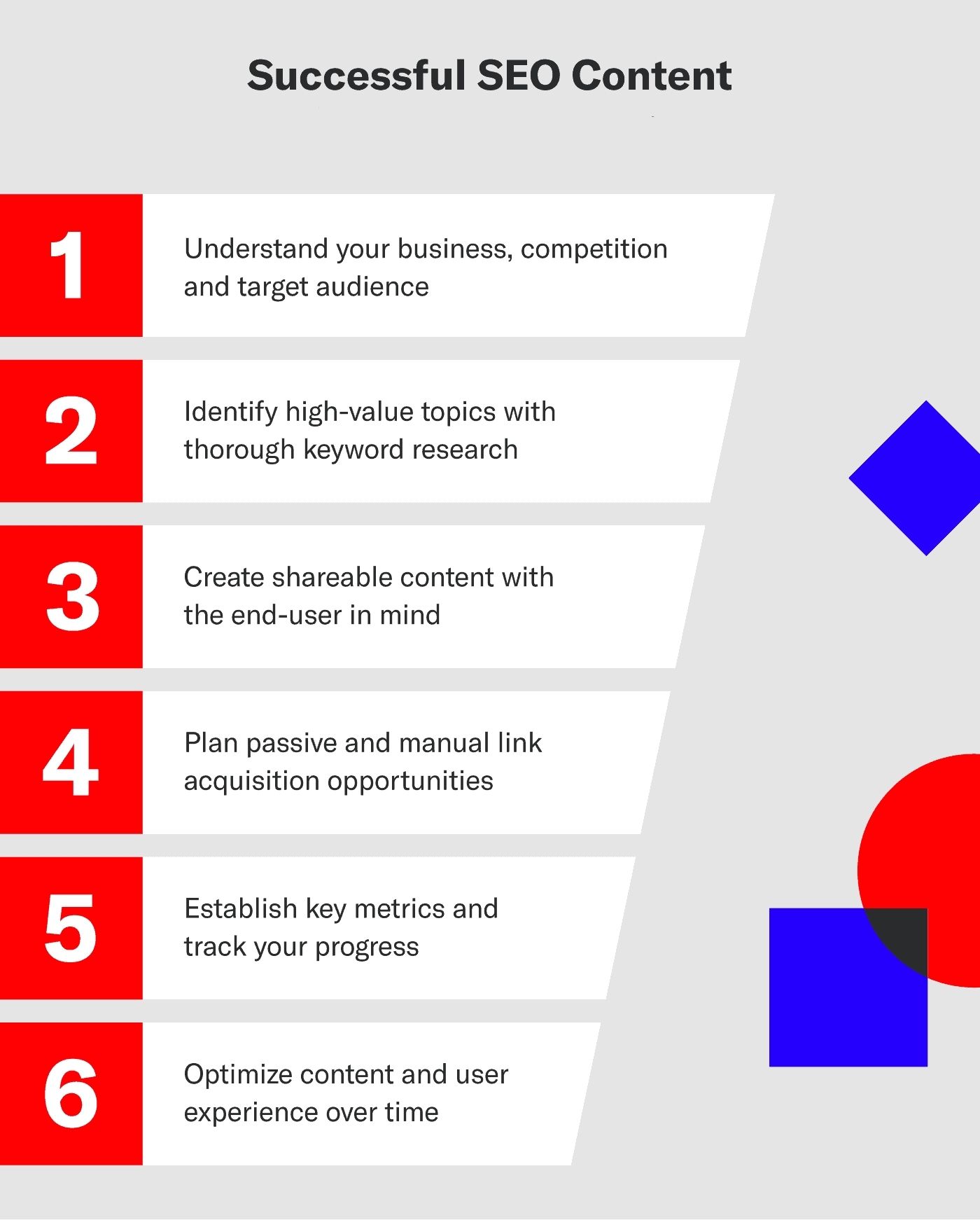 6 tips to successful SEO Content