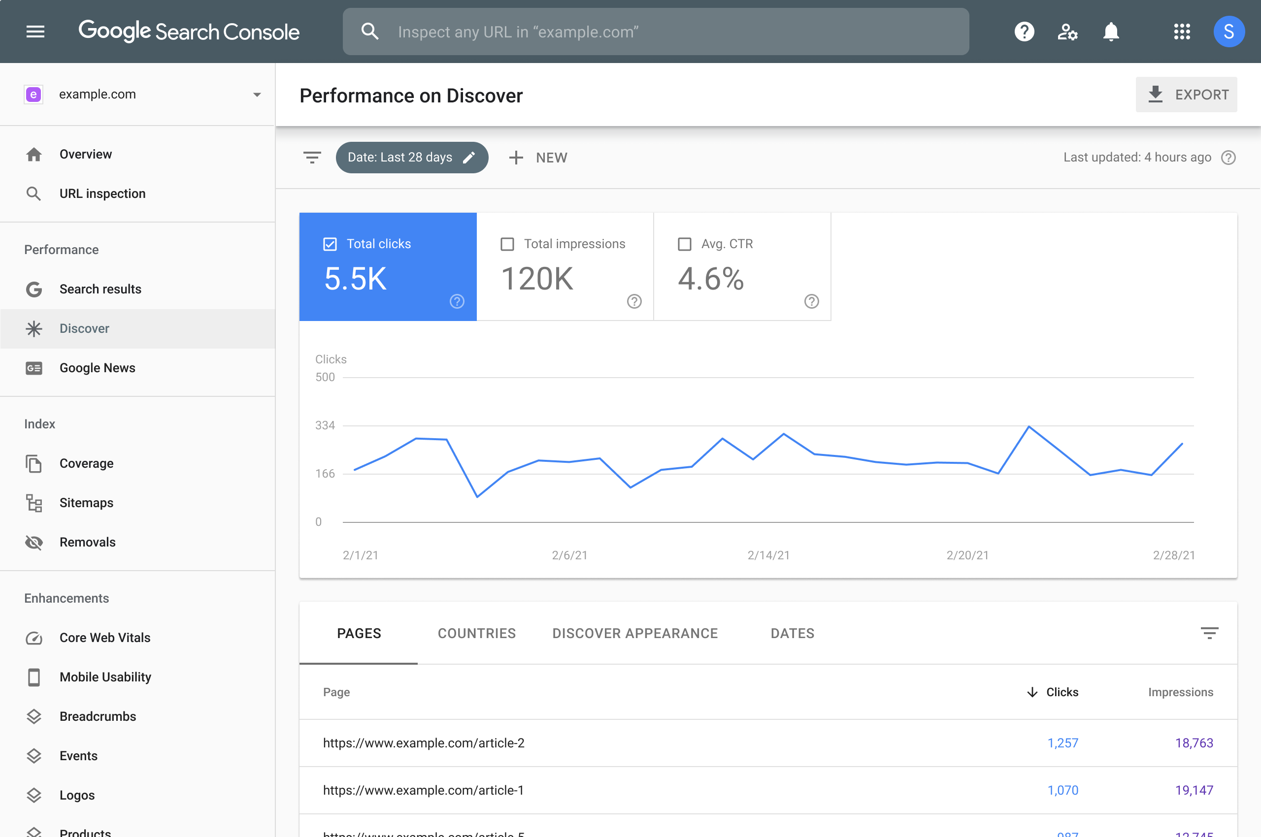 search console discover-performance report