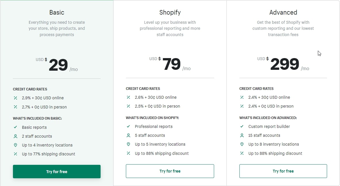 shopify payments price